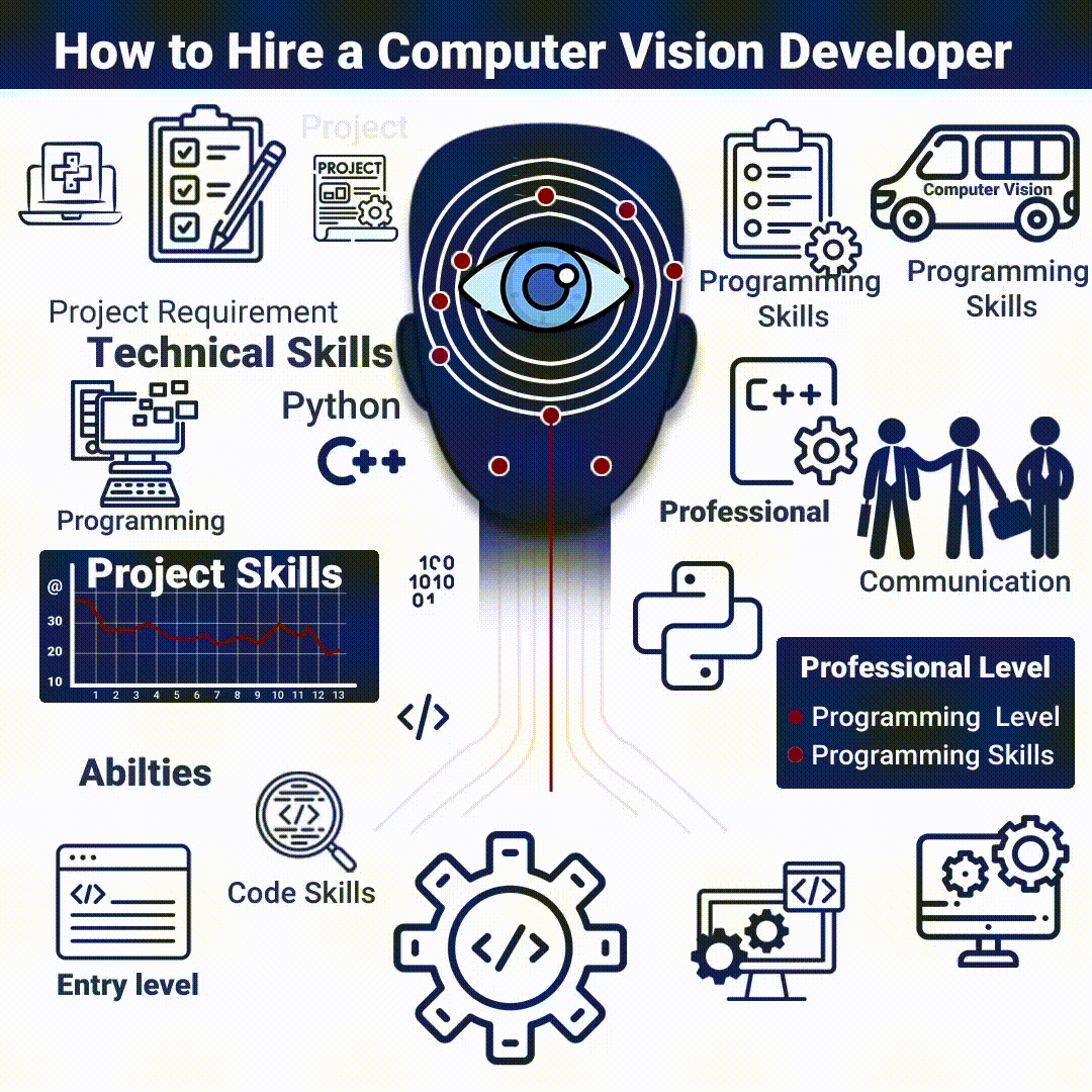 computer vision engineer